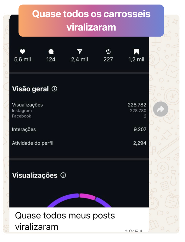 Quase todos os carrosséis viralizaram